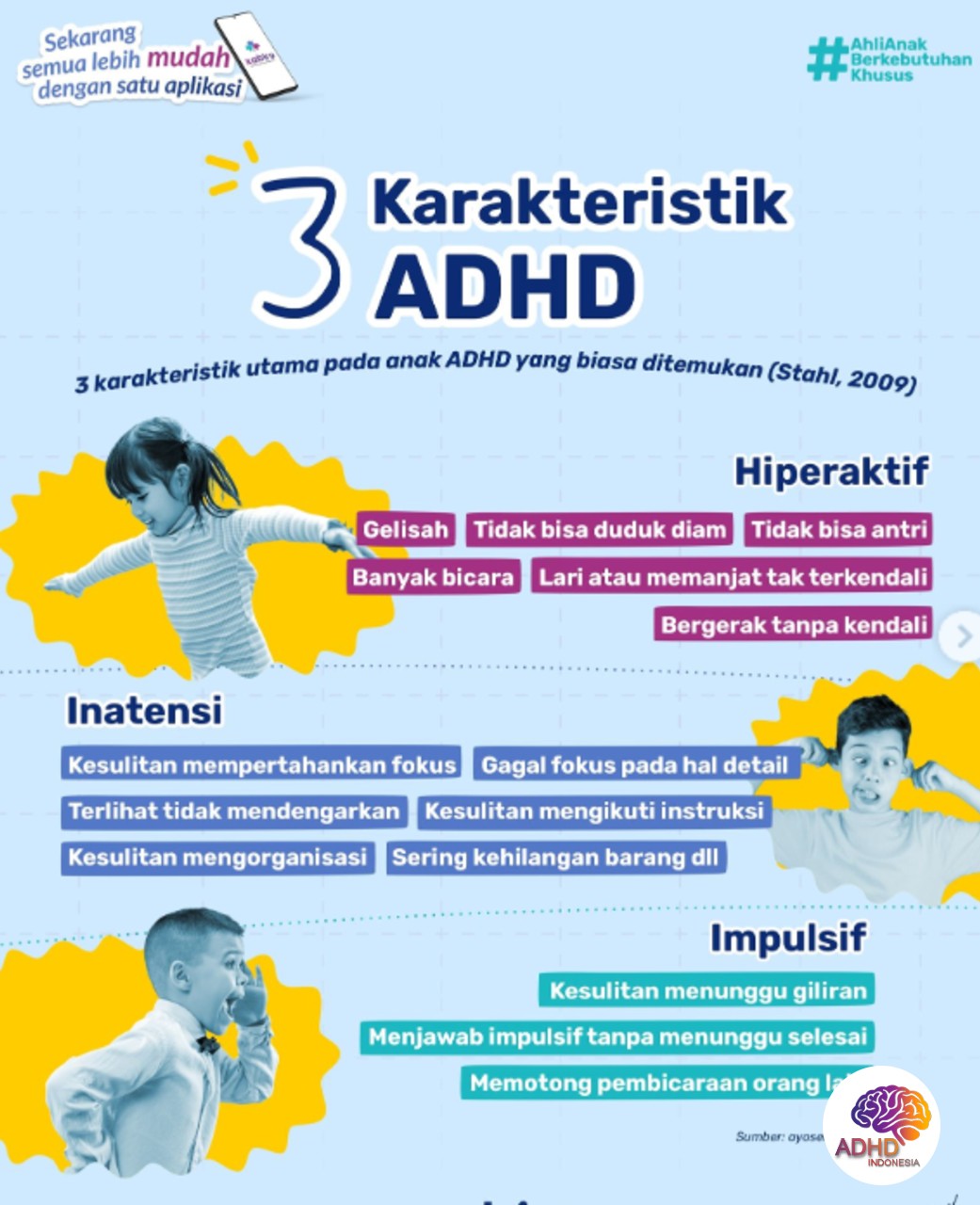 Jenis-Jenis ADHD dan Karakteristik Anak di Kabupaten Jember