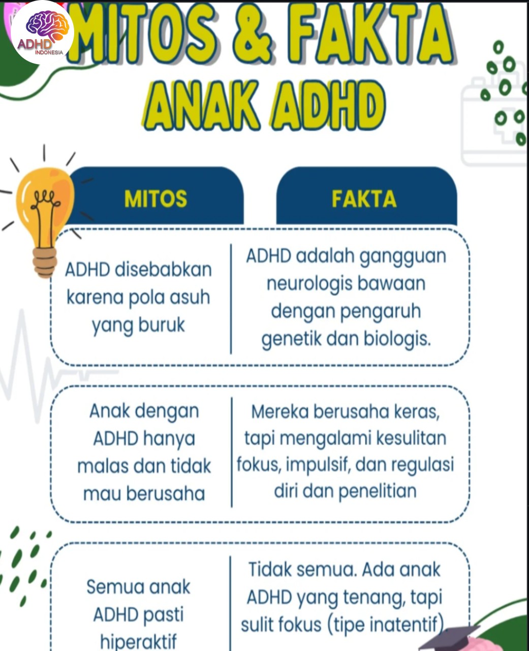 Mitos dan Fakta Seputar ADHD yang Beredar di Kabupaten Jember