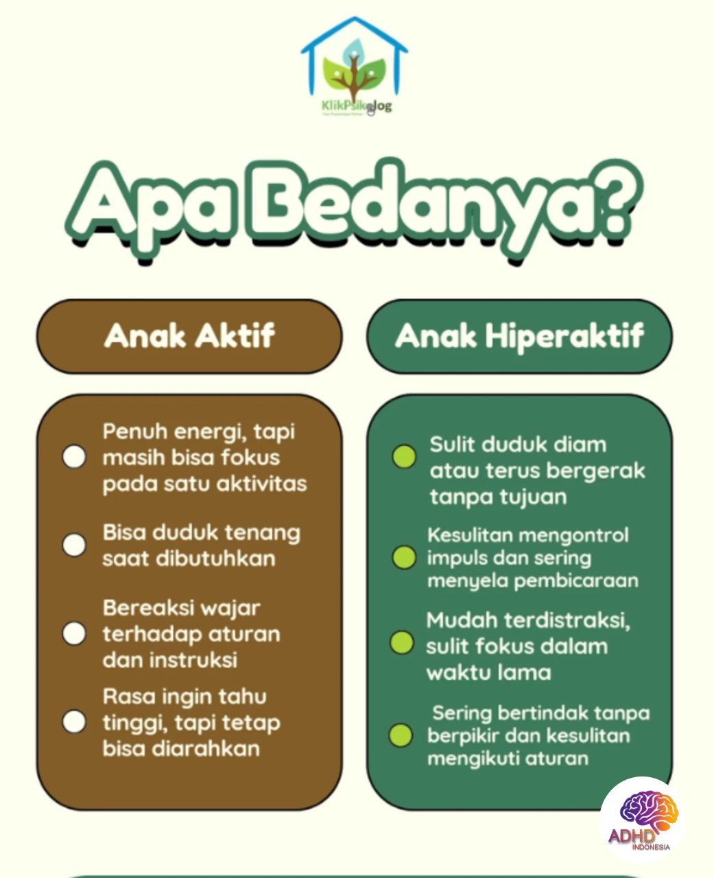 Perbedaan Anak Aktif dan ADHD yang Perlu Dipahami di Kabupaten Jember